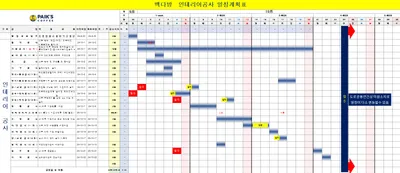 프렌차이즈 커피